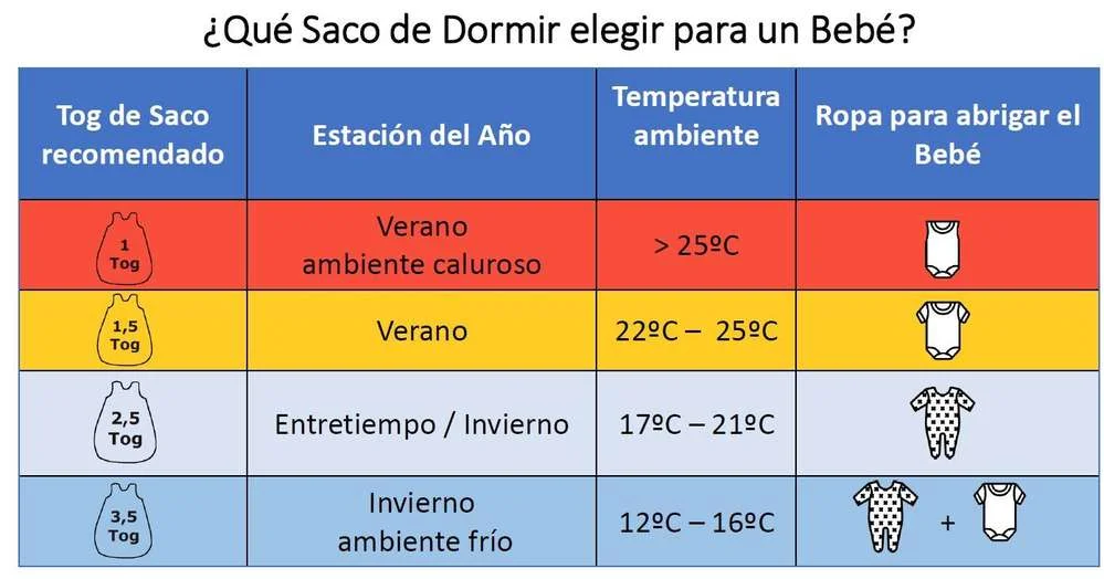 Saco de dormir bebé evolutivo invierno