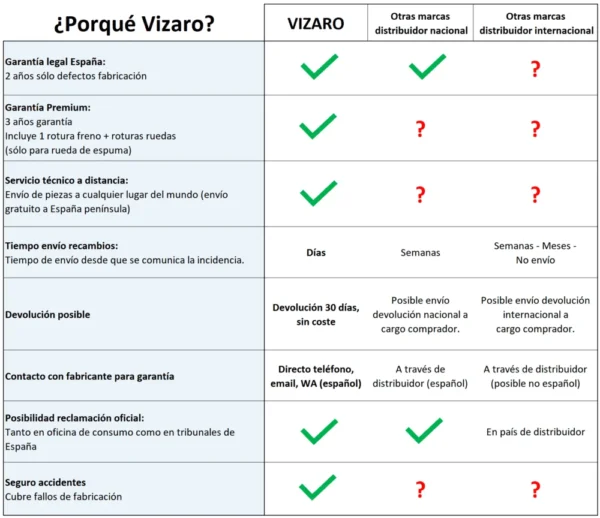 Carro Bebé Dúo Vizaro Pearl 2024 - Chasis Negro